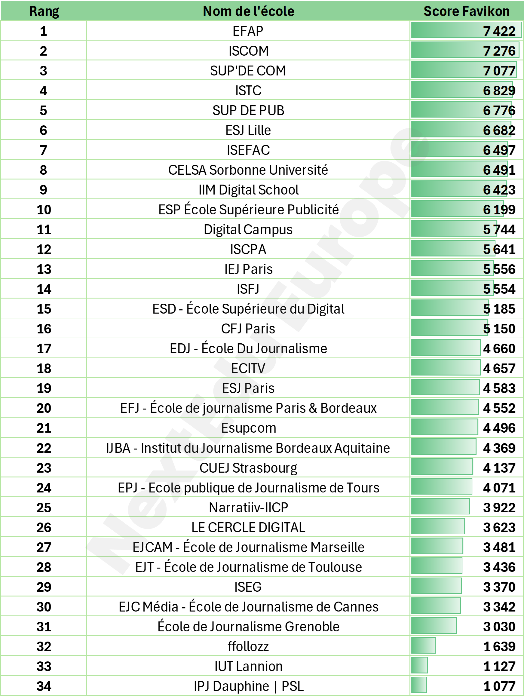 Le classement des écoles de communication, digital et média par — free download